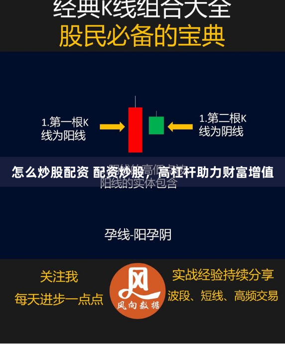 怎么炒股配资 配资炒股，高杠杆助力财富增值