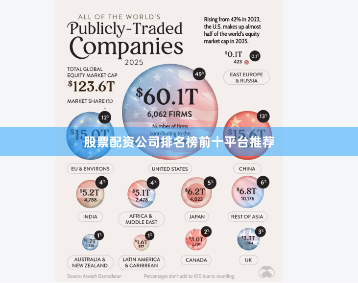 股票配资公司排名榜前十平台推荐