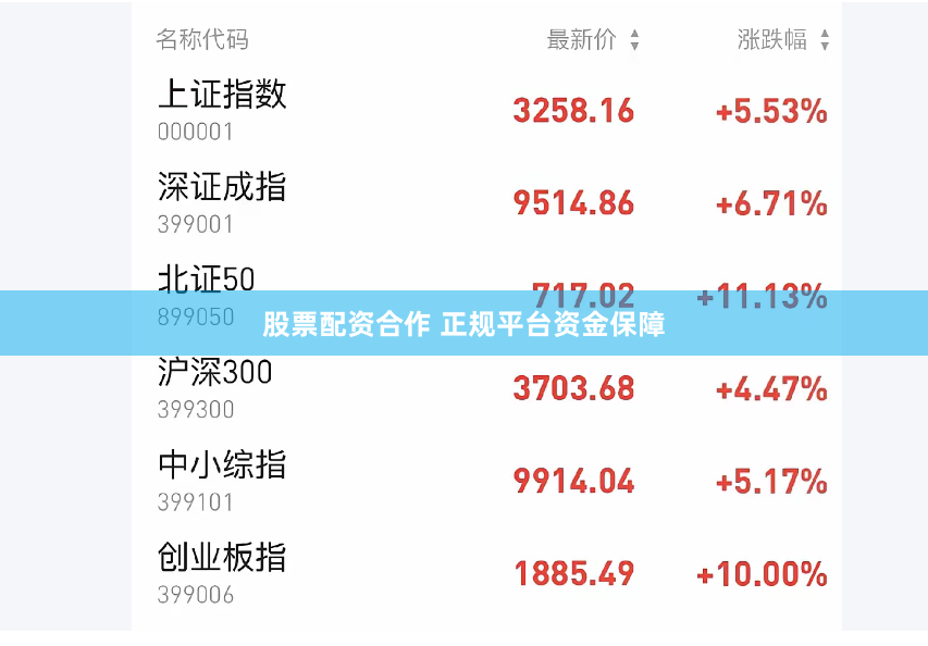 股票配资合作 正规平台资金保障