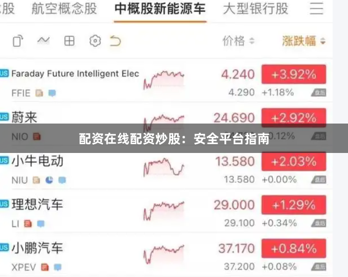 配资在线配资炒股：安全平台指南