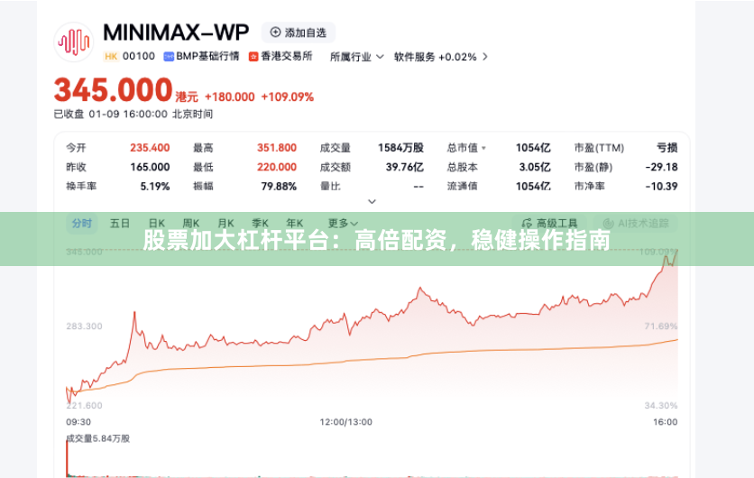股票加大杠杆平台：高倍配资，稳健操作指南