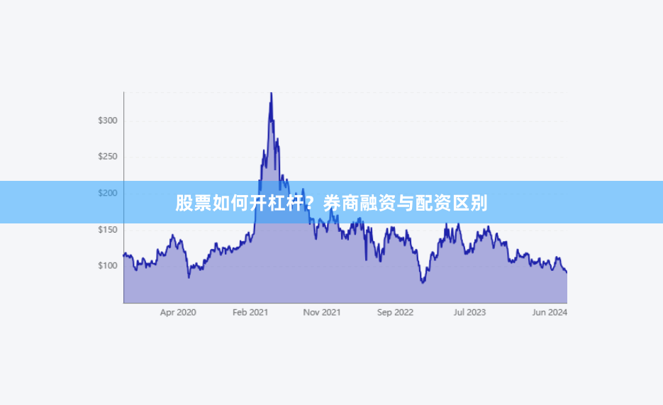股票如何开杠杆？券商融资与配资区别