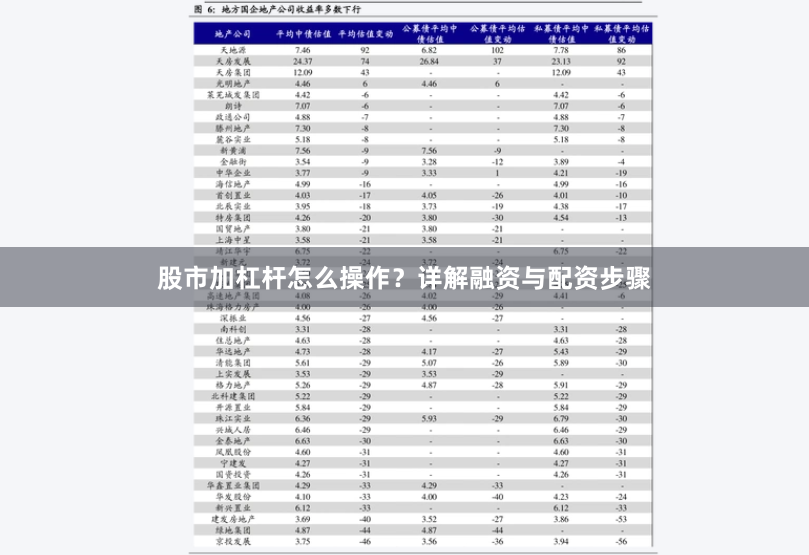 股市加杠杆怎么操作？详解融资与配资步骤