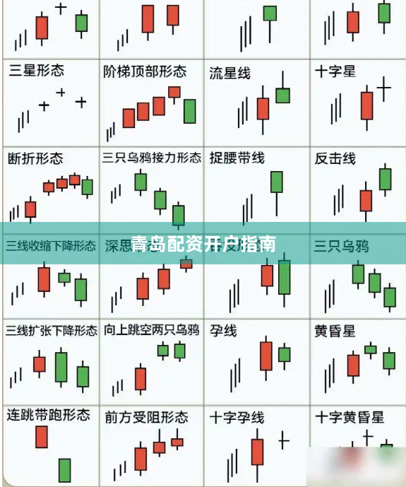 青岛配资开户指南