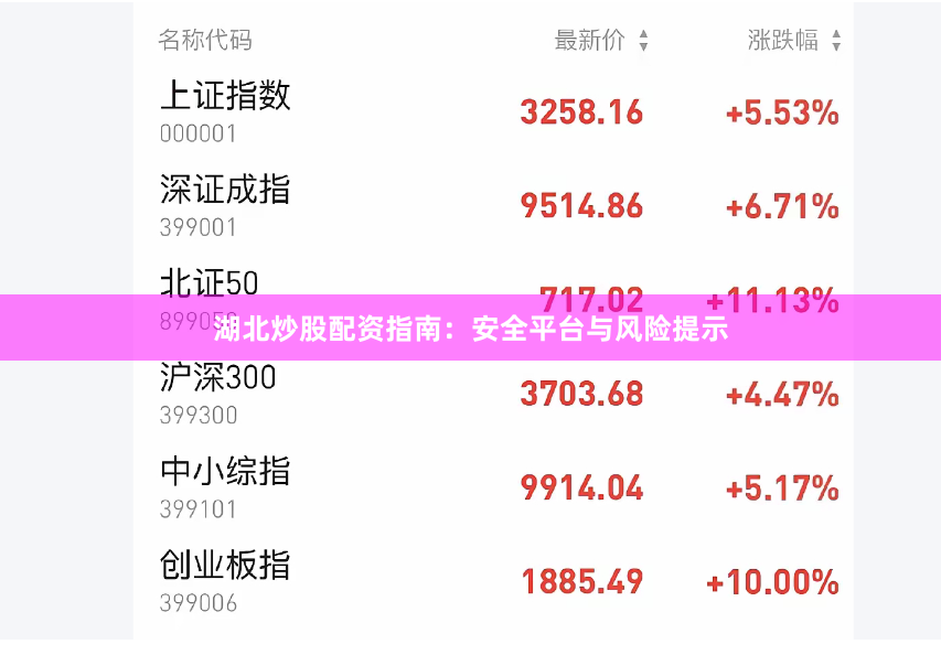 湖北炒股配资指南：安全平台与风险提示